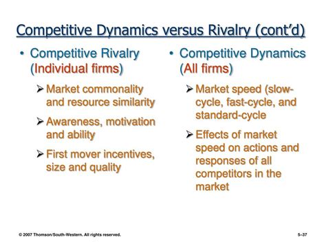 competitive rivalry|competitive rivalry and competitive dynamics.